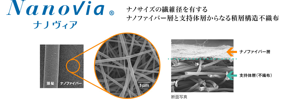 Nanovia（ナノヴィア）　ナノサイズの繊維径を有するナノファイバー層と支持体層からなる積層構造不織布